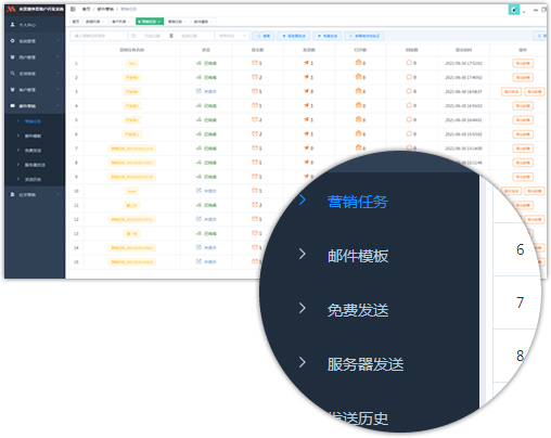 EDM郵件營銷